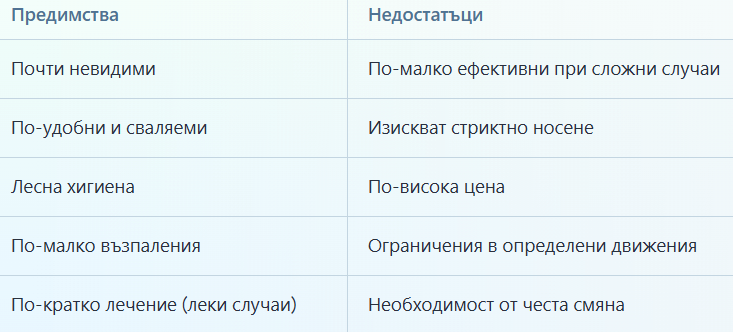invisa1