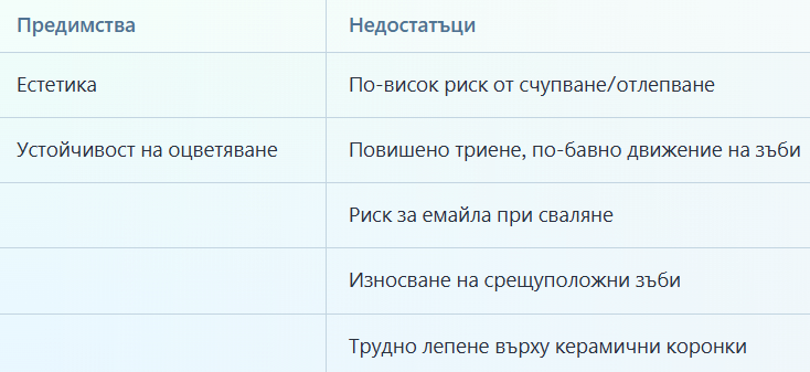 keramichni